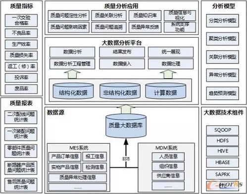 智能工廠規(guī)劃的數(shù)據(jù)處理服務(wù) 解鎖效率與洞察的“十八般武藝”