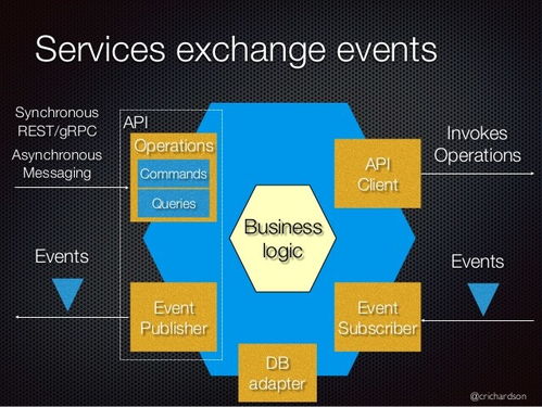 基于事件驅動的數據處理服務 解決微服務架構中的分布式數據難題
